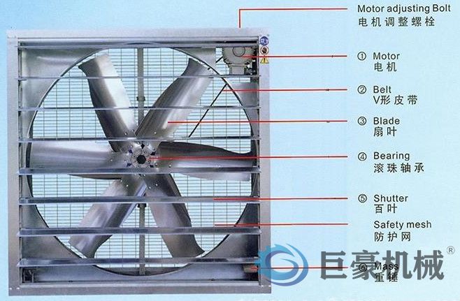 负压风机和正压风机的区别