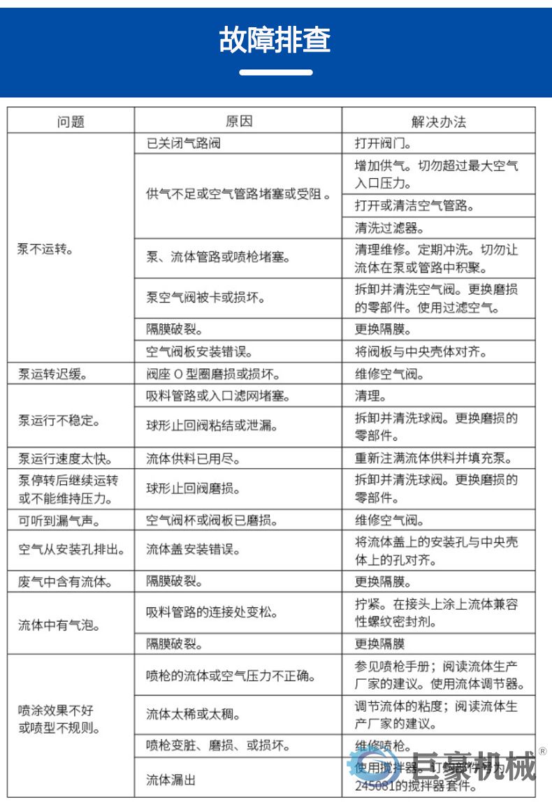 GRACO固瑞克308涂料隔膜泵(图4)